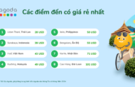 Huế: Điểm đến du lịch tiết kiệm nhất Việt Nam