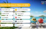 Agoda Reveals the Most Popular Search Filters for 2026 –  Vietnamese Travelers Favour Choice, Culinary Convenience and Comfort