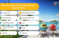 Bộ lọc tìm kiếm trên Agoda 2026 tiết lộ du khách Việt ưu tiên nhất loại hình lưu trú, ăn uống thuận tiện và sự thoải mái