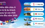 Việt Nam giữ vững top 3 châu Á về tỷ lệ khách quay lại, Đà Nẵng bứt phá vào top 6