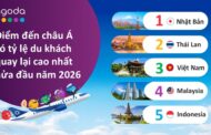 Việt Nam giữ vững top 3 châu Á về tỷ lệ khách quay lại, Đà Nẵng bứt phá vào top 6